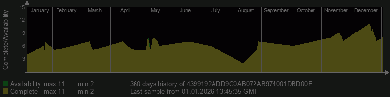 4399192ADD9C0AB072AB974001DBD00E 4399192ADD9C0AB072AB974001DBD00E