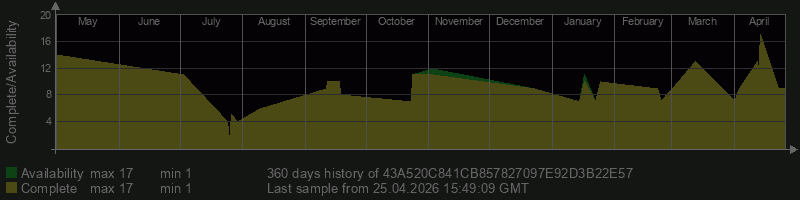 43A520C841CB857827097E92D3B22E57