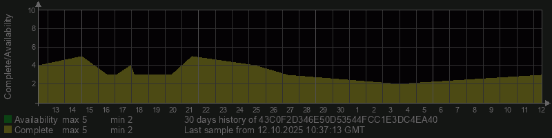 43C0F2D346E50D53544FCC1E3DC4EA40