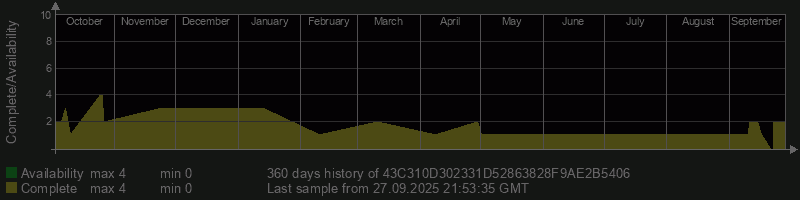 43C310D302331D52863828F9AE2B5406