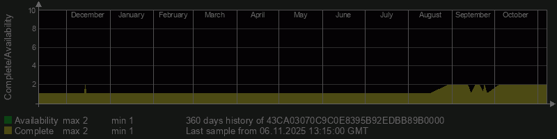 43CA03070C9C0E8395B92EDBB89B0000