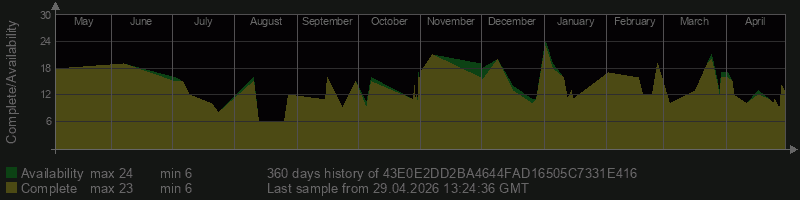 43E0E2DD2BA4644FAD16505C7331E416