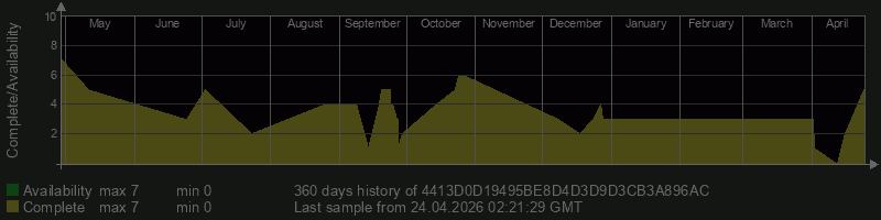 4413D0D19495BE8D4D3D9D3CB3A896AC