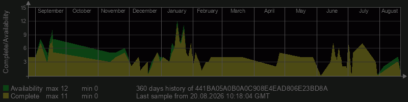 441BA05A0B0A0C908E4EAD806E23BD8A