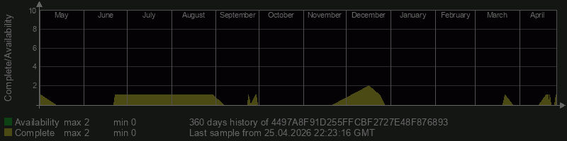 4497A8F91D255FFCBF2727E48F876893