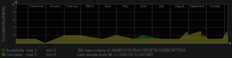 44ABE5F3C85AC2B23F3E3380B24F7D28