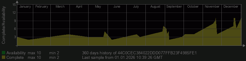 44C0CEC384022DDD077FFB23F4985FE1 44C0CEC384022DDD077FFB23F4985FE1