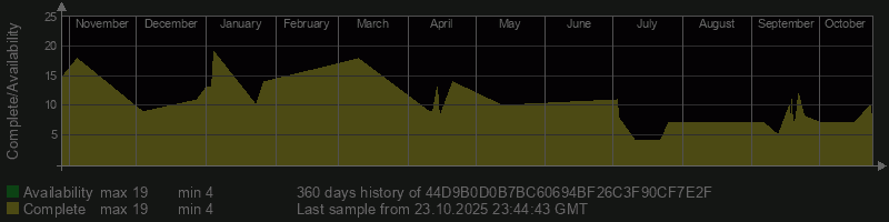 44D9B0D0B7BC60694BF26C3F90CF7E2F