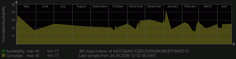 44DC5AA51C0EC93693945964FF9ADE13