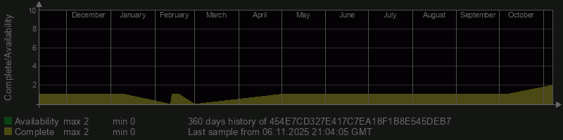 454E7CD327E417C7EA18F1B8E545DEB7 454E7CD327E417C7EA18F1B8E545DEB7