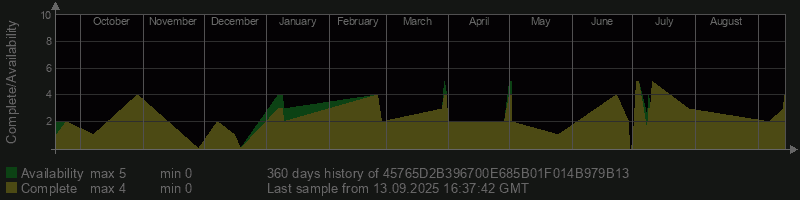 45765D2B396700E685B01F014B979B13
