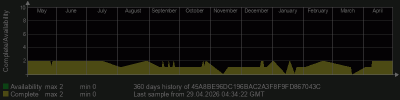 45A8BE96DC196BAC2A3F8F9FD867043C