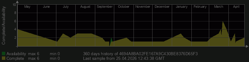 4694A8BA02FE167A9C430BE8376D65F3