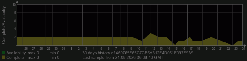 469765F65C7CE6A312F4D051F097F9A9 469765F65C7CE6A312F4D051F097F9A9