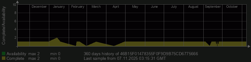 46B15F01478355F0F9D9B75CD6775666 46B15F01478355F0F9D9B75CD6775666