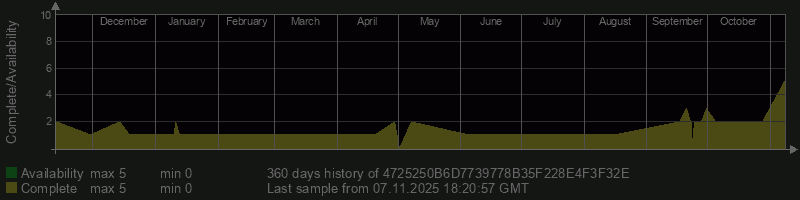 4725250B6D7739778B35F228E4F3F32E