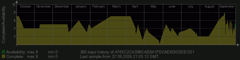 474EC2C439BCAE641FDCAE8D0292ECD1