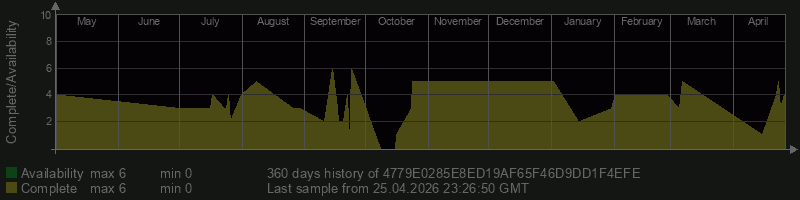 4779E0285E8ED19AF65F46D9DD1F4EFE