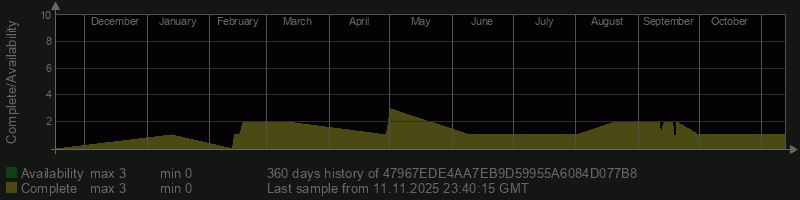 47967EDE4AA7EB9D59955A6084D077B8