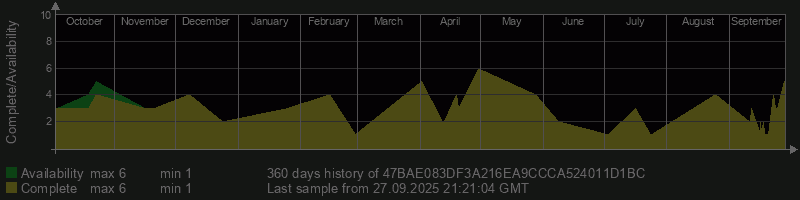 47BAE083DF3A216EA9CCCA524011D1BC