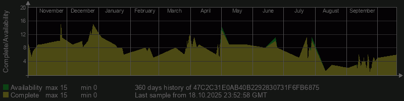 47C2C31E0AB40B2292830731F6FB6875
