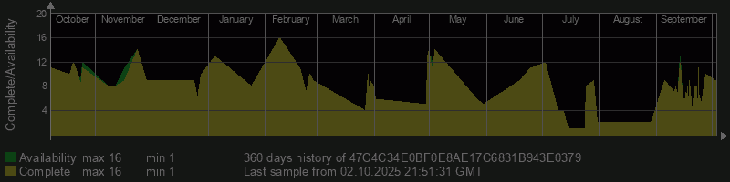 47C4C34E0BF0E8AE17C6831B943E0379