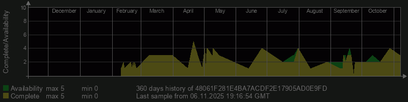 48061F281E4BA7ACDF2E17905AD0E9FD 48061F281E4BA7ACDF2E17905AD0E9FD