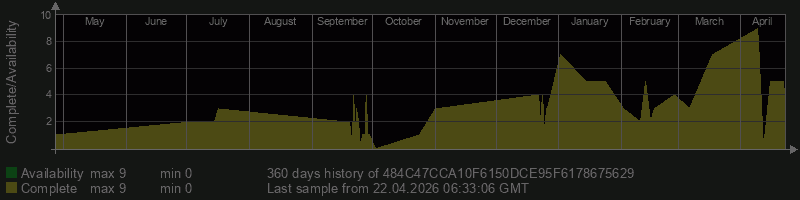 484C47CCA10F6150DCE95F6178675629