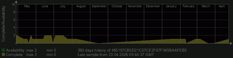 485197CB5D21C57CE2F67F989BAAFEB5