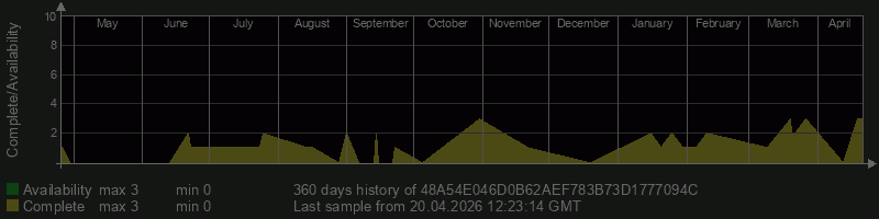 48A54E046D0B62AEF783B73D1777094C 48A54E046D0B62AEF783B73D1777094C
