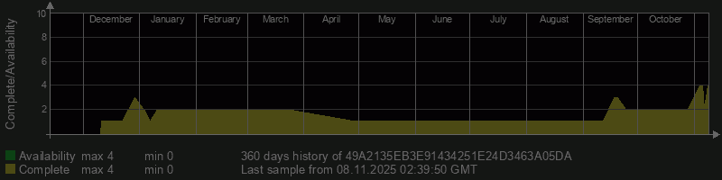 49A2135EB3E91434251E24D3463A05DA