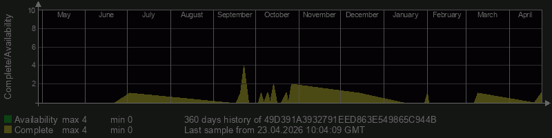 49D391A3932791EED863E549865C944B