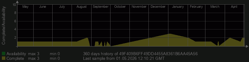 49F409B6FF49DD4455A8361B6AA45A56