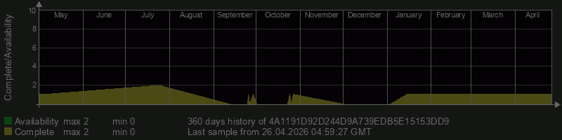 4A1191D92D244D9A739EDB5E15153DD9