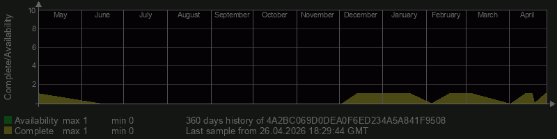 4A2BC069D0DEA0F6ED234A5A841F9508