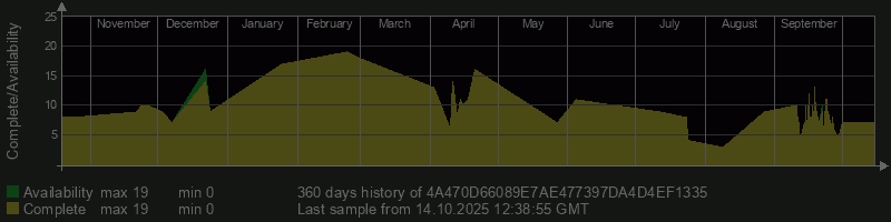 4A470D66089E7AE477397DA4D4EF1335