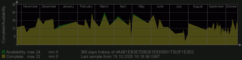 4A4B1EB3E7DBC61E8309D17302F1E2E0