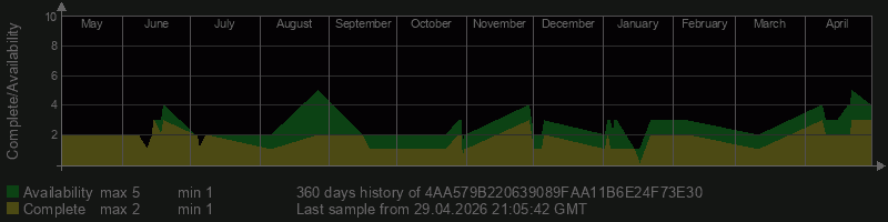 4AA579B220639089FAA11B6E24F73E30