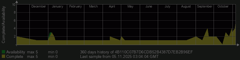 4B110C07B7D6CDB52B4387D7EB2B96EF