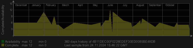 4B11DEC00F0228EDEF30ED0085BE48DB