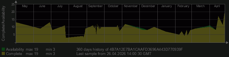 4B7A12E7BA1CAAFD3696A443D770939F