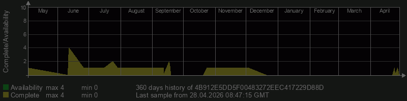 4B912E5DD5F00483272EEC417229D88D