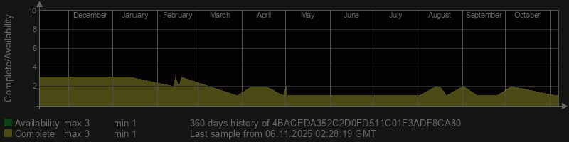 4BACEDA352C2D0FD511C01F3ADF8CA80