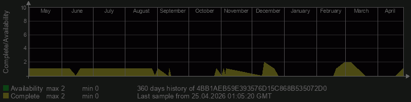 4BB1AEB59E393576D15C868B535072D0