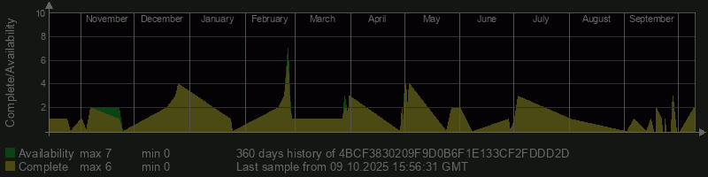 4BCF3830209F9D0B6F1E133CF2FDDD2D