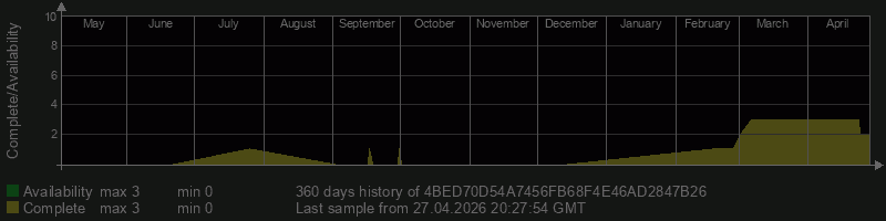 4BED70D54A7456FB68F4E46AD2847B26