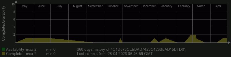 4C1D873CE5BAD7423C426B5AD15BFD01