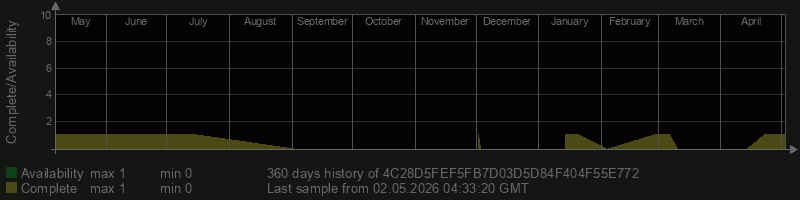 4C28D5FEF5FB7D03D5D84F404F55E772