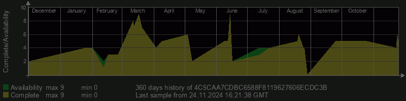 4C5CAA7CDBC6588F8119627606ECDC3B