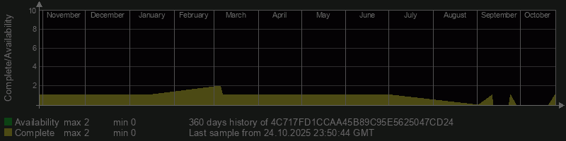 4C717FD1CCAA45B89C95E5625047CD24 4C717FD1CCAA45B89C95E5625047CD24